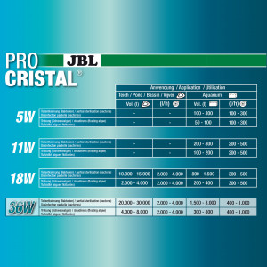 JBL PROCRISTAL Compact UV-C 36 W